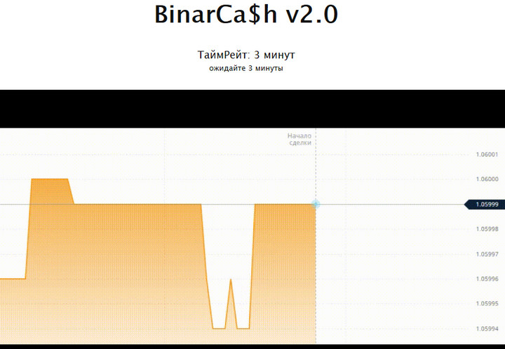 BinarCa$h v2.0 отзывы
