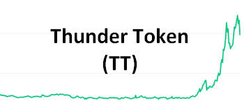 Thunder Token криптовалюта